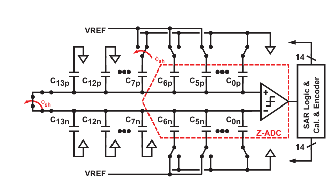 High-Level Capacitor Calibration for ADCs