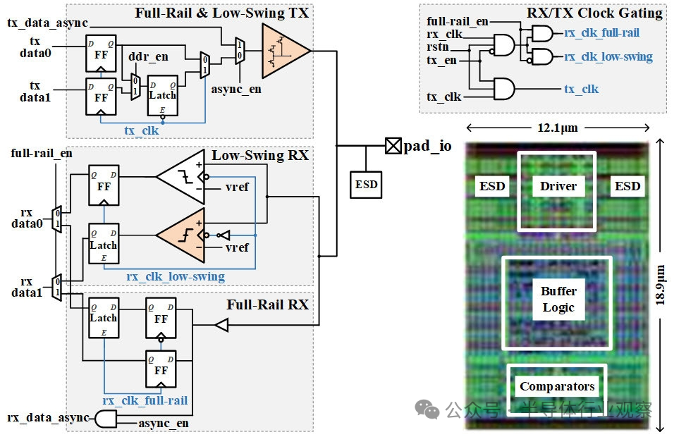 A Heterogeneous System-Level Package Integrating FPGA and DSP Chiplets