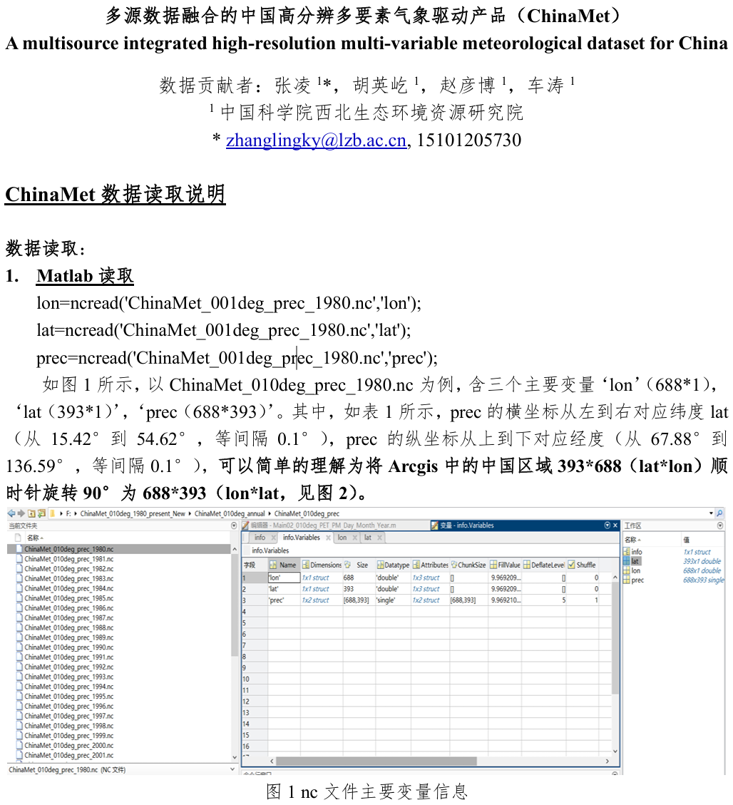 MATLAB | 1980—2022 China Meteorological Element Raster Data (Precipitation/Temperature/Wind Speed/Humidity/Pressure/Potential Evapotranspiration)
