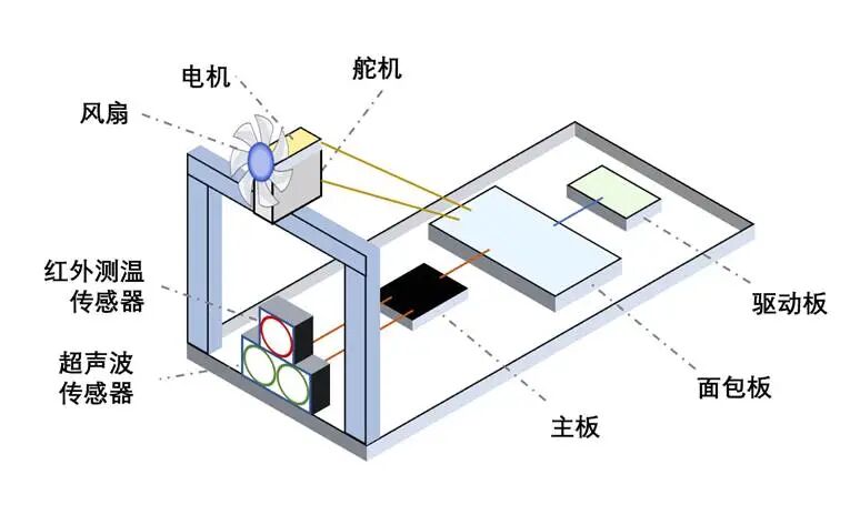 Innovative Green Solutions from Students: Clean Energy Clothing and Water-Saving Cultivation Systems
