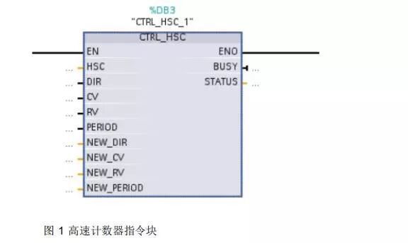 Detailed Explanation and Application of Siemens S7-1200 PLC High-Speed Counter