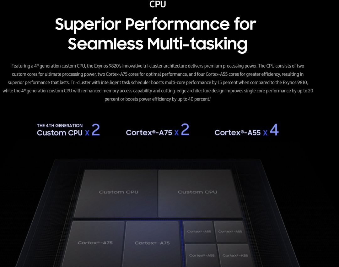 In-Depth Analysis of Samsung Exynos 9820: The Android Super Chip?