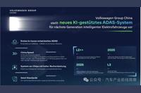 Volkswagen Group Unveils Next-Generation Electric Vehicle AI Driving System