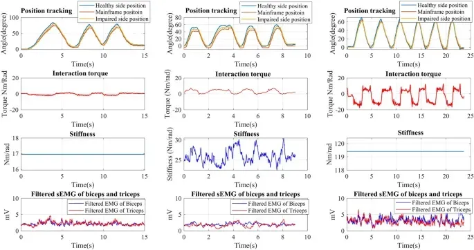 Bilateral Rehabilitation System Using Bilateral or Unilateral Assistive Robots Developed by Kagawa University Research Team