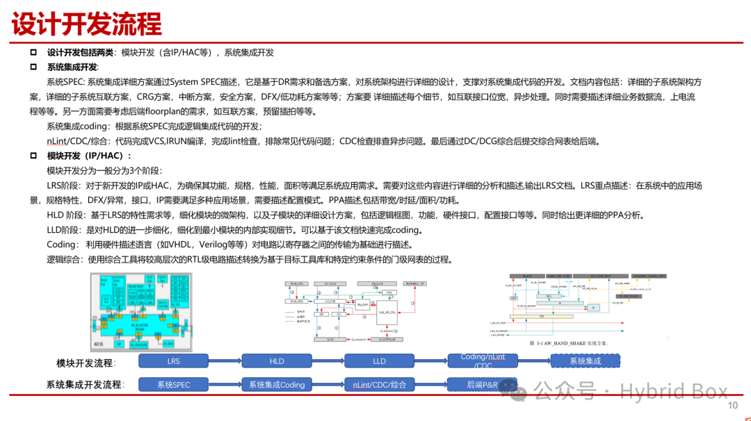 Overview of Chip Development