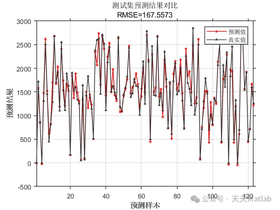 Matlab Achieves Explainable Encoder! Transformer Encoder + SHAP Analysis for Innovative Model Interpretability!