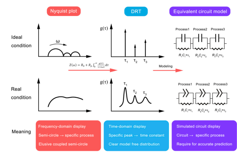 Timescale Identification Decoupling Complex Kinetic Processes in Lithium Batteries