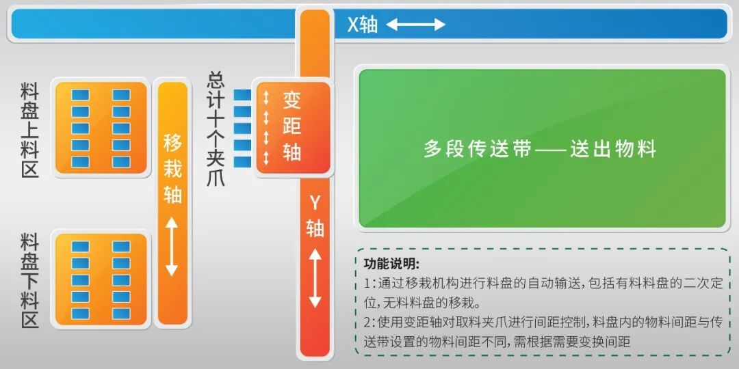 Yike PLC + Servo Solutions