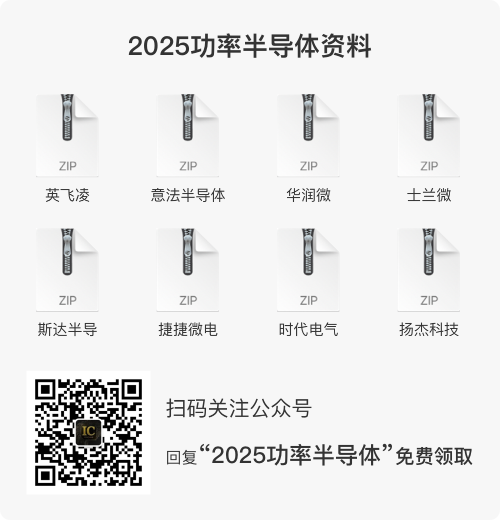 Latest Roadmap for Small Chips