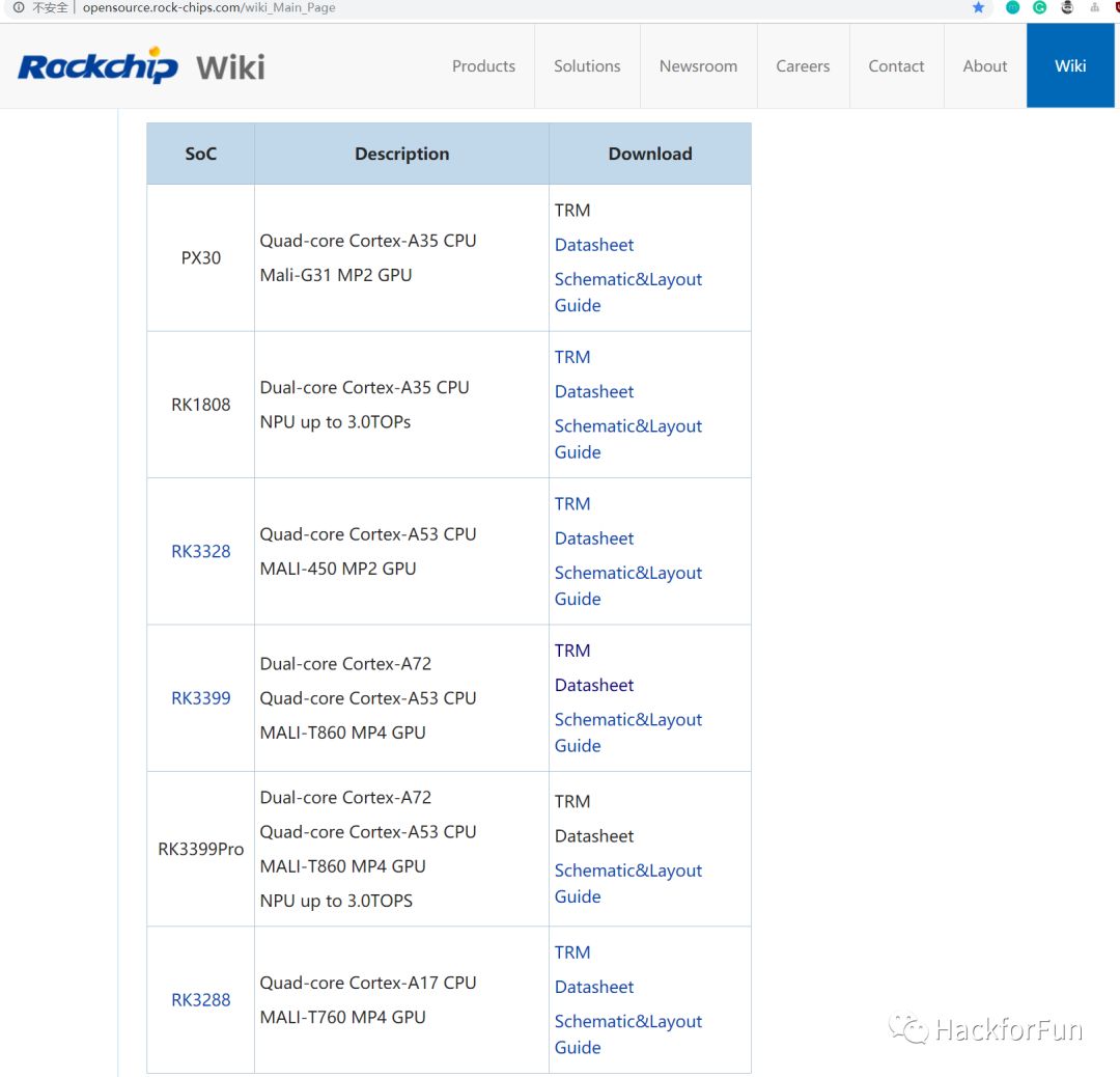 Exploring Rockchip Development Boards: Essential Information You Need to Know