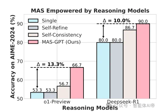 MAS-GPT: A Generative Design Paradigm for Multi-Agent Systems