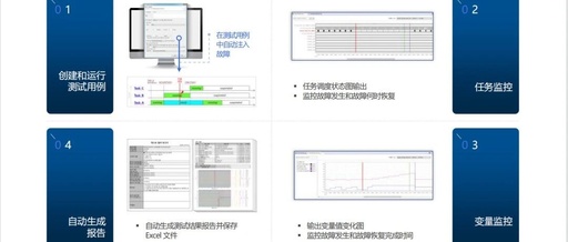 ECU Software Fault Injection Testing Tool Compliant with Functional Safety Standards - FIT
