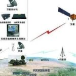 Overview of Ad Hoc Networks (Soldier, Drone, Unmanned Vehicle, Relay, Radio, Equipment) with Recommendations