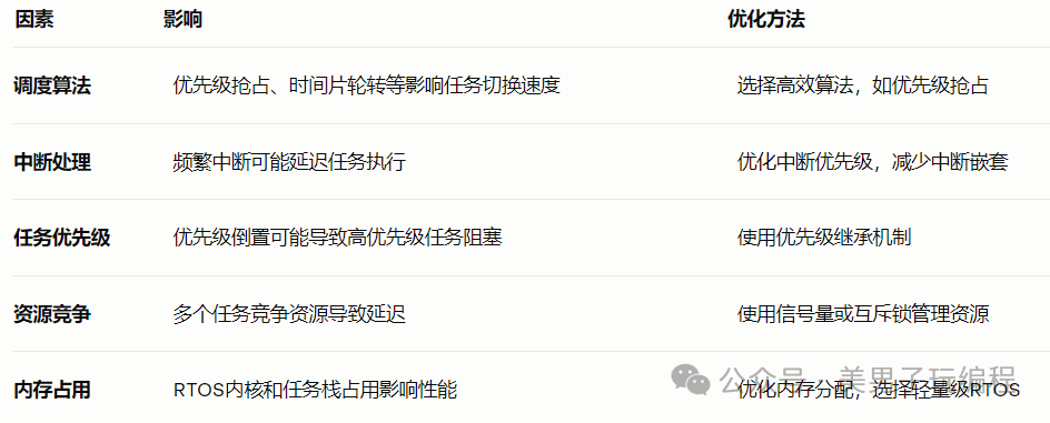 Is an RTOS Necessary?