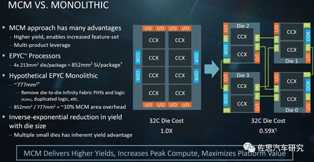 In-Depth Analysis of NVIDIA's Latest Autonomous Driving Chip - Atlan