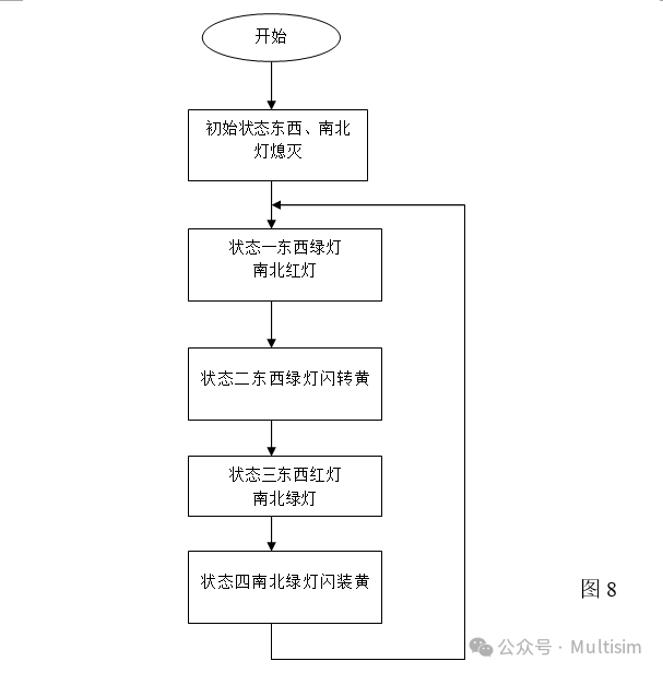 Traffic Light Control System Based on Microcontroller Graduation Project Documentation
