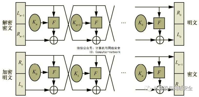 Cybersecurity Defense and Offense: Symmetric Encryption