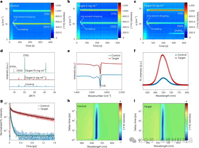 Wuhan University Scientists Breakthrough New Strategy for Photovoltaic Device Bottlenecks!