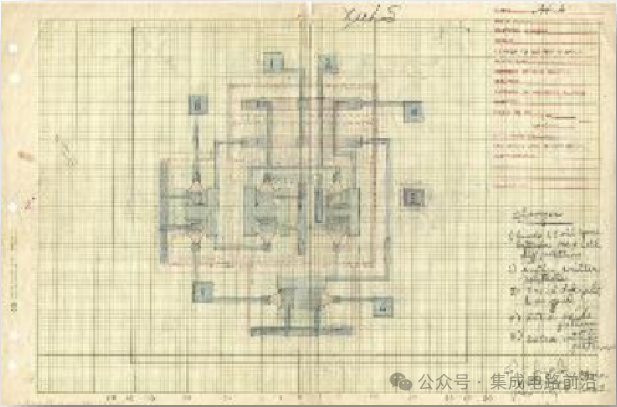 Fundamentals of Chip Design