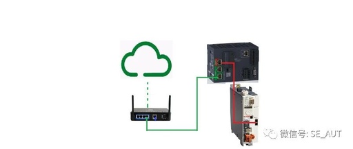 Connecting Modicon M262 to Alibaba Cloud via MQTT
