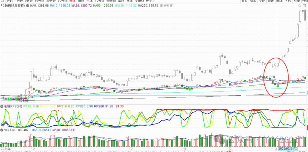 My Journey with PCBs