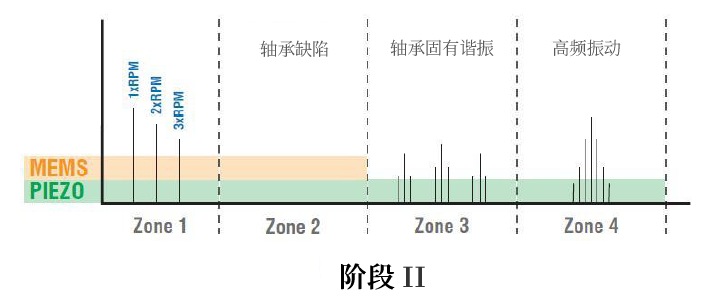Piezoelectric Sensors: The Superior Choice for Early Fault Detection in Machine Health Monitoring