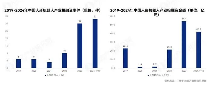 Wang Xingxing of Yushu Technology Responds to Differences in Humanoid Robots Between China and the US: China Has a Strong Manufacturing and Hardware Foundation, While the US Excels in AI Software Ecosystem