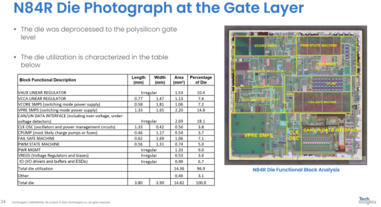 High Voltage PMIC Chips: A Hidden Gem