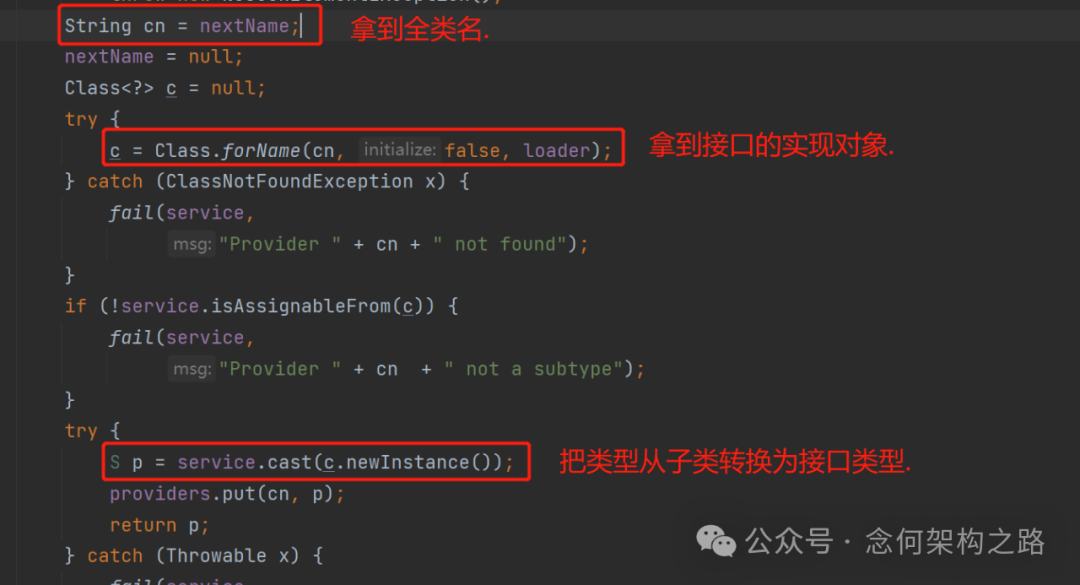 Understanding the SPI Mechanism in Java