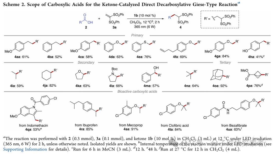 New Breakthrough in Photocatalysis! Direct Conversion of Carboxylic Acids to Radicals, Adding a New Tool for Green Chemistry, Goodbye to Heavy Metals!