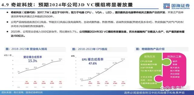 Analysis Report on the Chip Cooling Industry Chain
