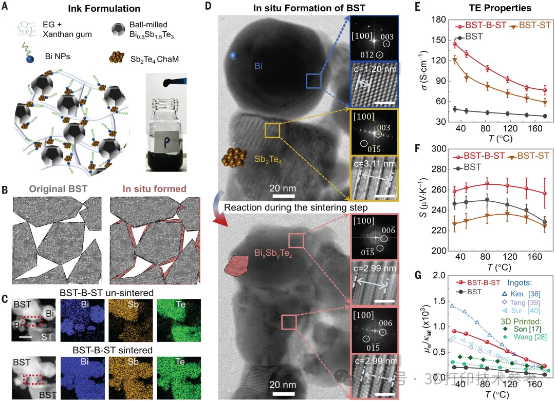 Third Additive Science Article on 3D Printing Technology in 2025