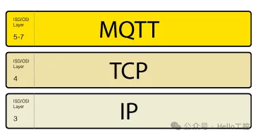 Understanding MQTT Clients and Brokers