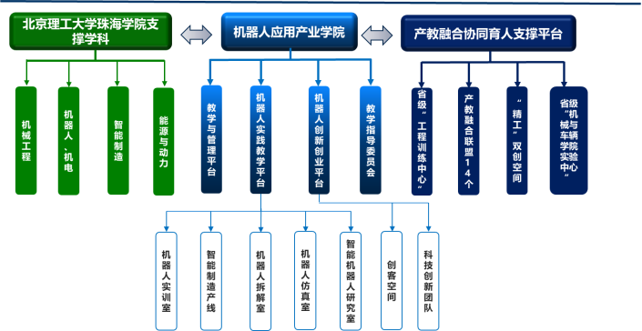 Introduction to the Robotics Engineering Program