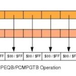 Breaking the Limitations of Traditional Computing! Understanding SIMD Instruction Set Extensions