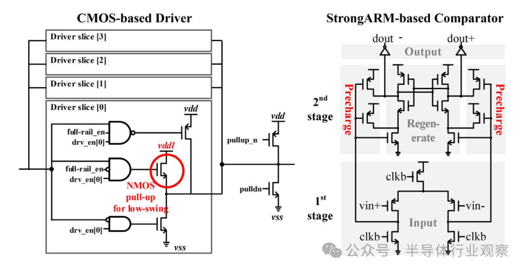 A Heterogeneous System-Level Package Integrating FPGA and DSP Chiplets