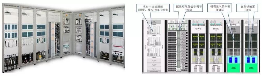 Current Status and Prospects of Aircraft Ground Testing Technology