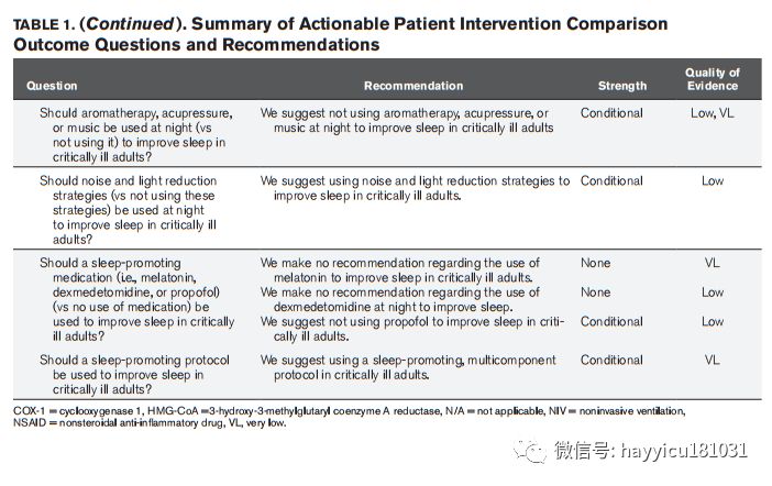 Sedation and Analgesia in ICU for Critically Ill Patients