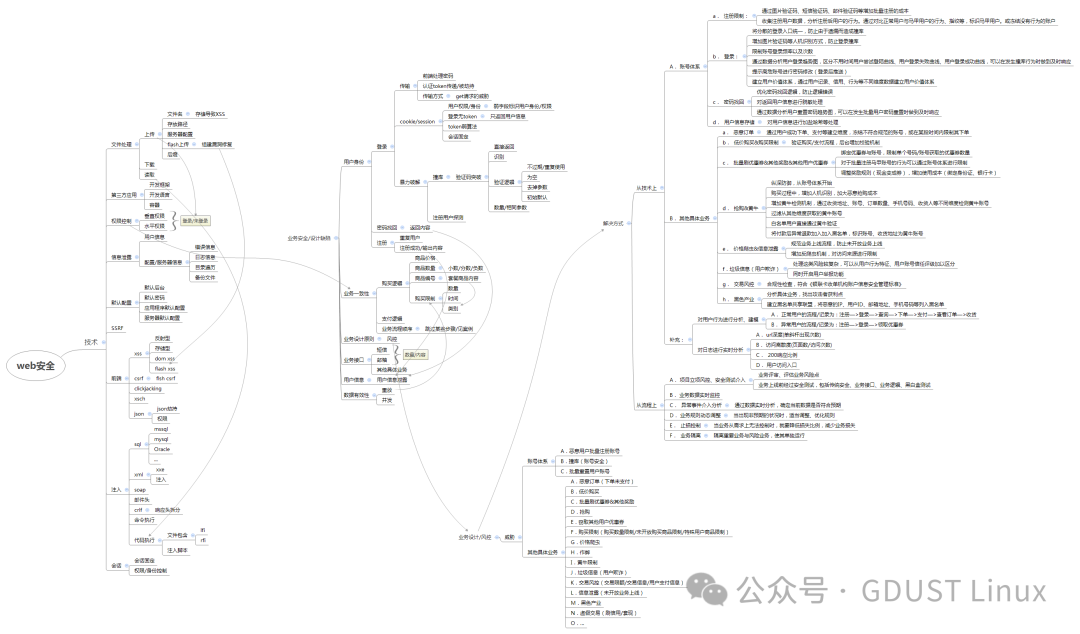 Linux Lesson 5: Web Security Vulnerabilities