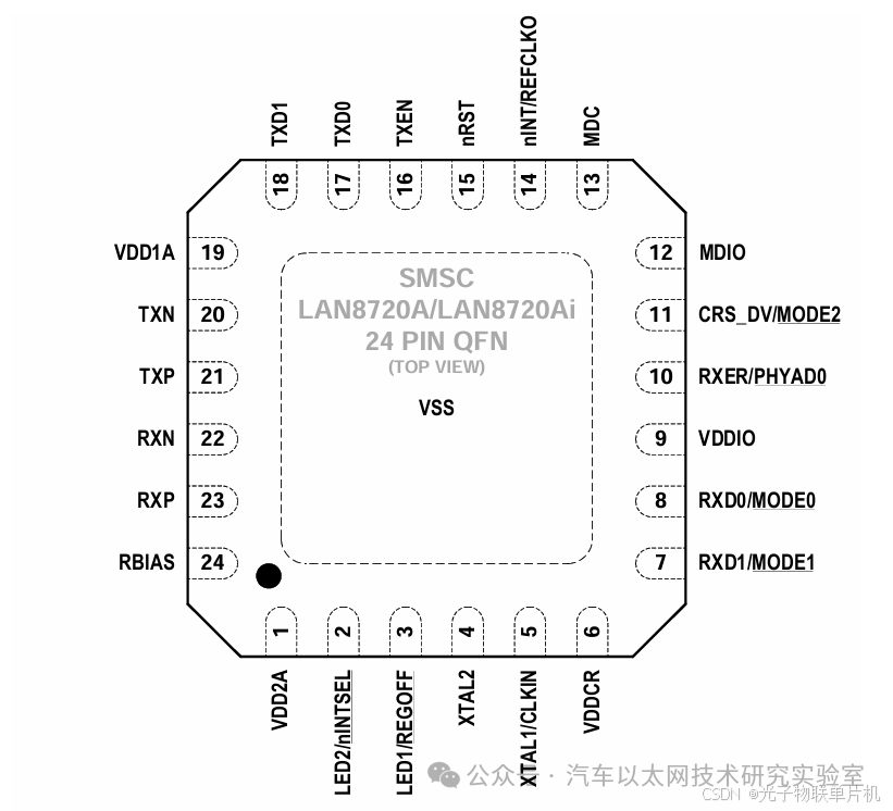 STM32F407 Microcontroller Programming - Detailed Explanation and Practical Implementation of Ethernet Interface (LAN8720) with Source Code