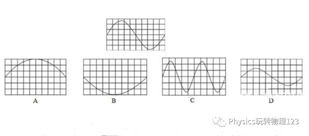 How to Distinguish Pitch, Loudness, and Timbre from Waveforms