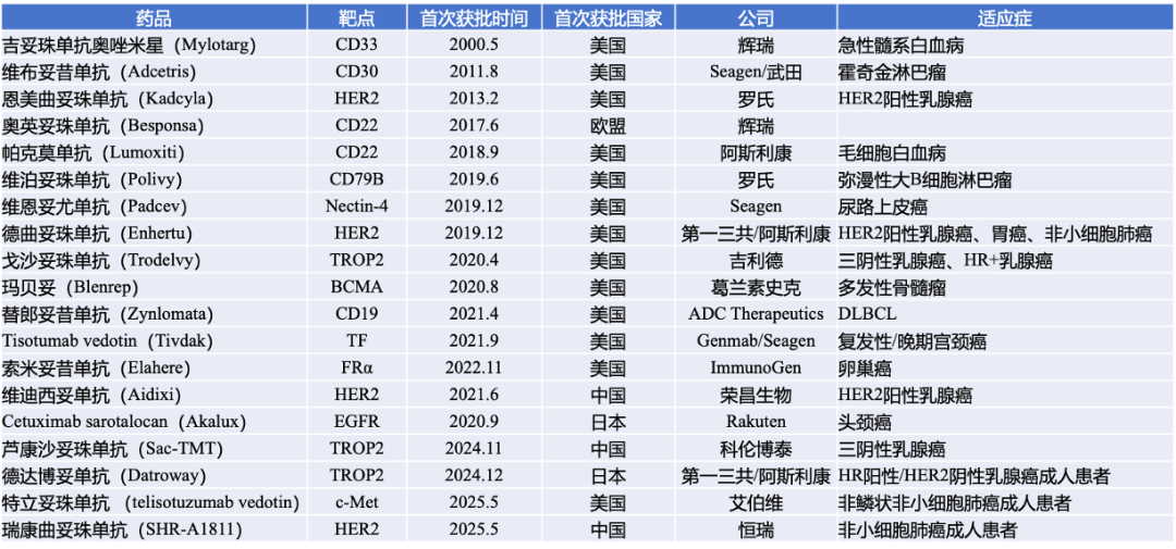 TF ADC Competition Accelerates: Zai Ding Files for Cervical Cancer Approval, Xin Nuo Wei Launches Phase III for Pancreatic Cancer