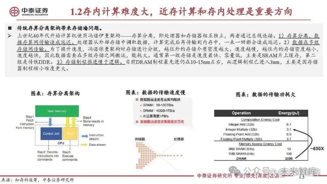 Special Report on the Semiconductor Storage Industry: 3D DRAM for Near-Memory Computing and AI Applications