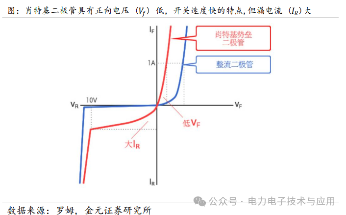 Analysis of the Power Semiconductor Industry Chain and Current Status in 2025