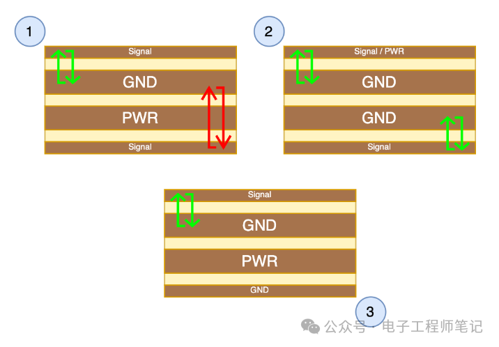 The Importance of Power and Ground Planes in PCB Design