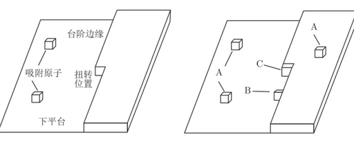 Epitaxial Growth Technology: The Core Process of Semiconductor Manufacturing