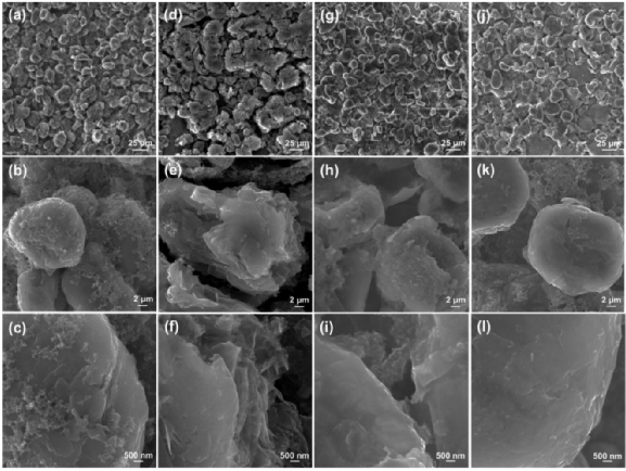 PC Collaborates with NMP to Outperform EC! Academicians Wang Erkang and Peng Zhangquan from the Chinese Academy of Sciences Use NMP to Support Non-EC Electrolytes