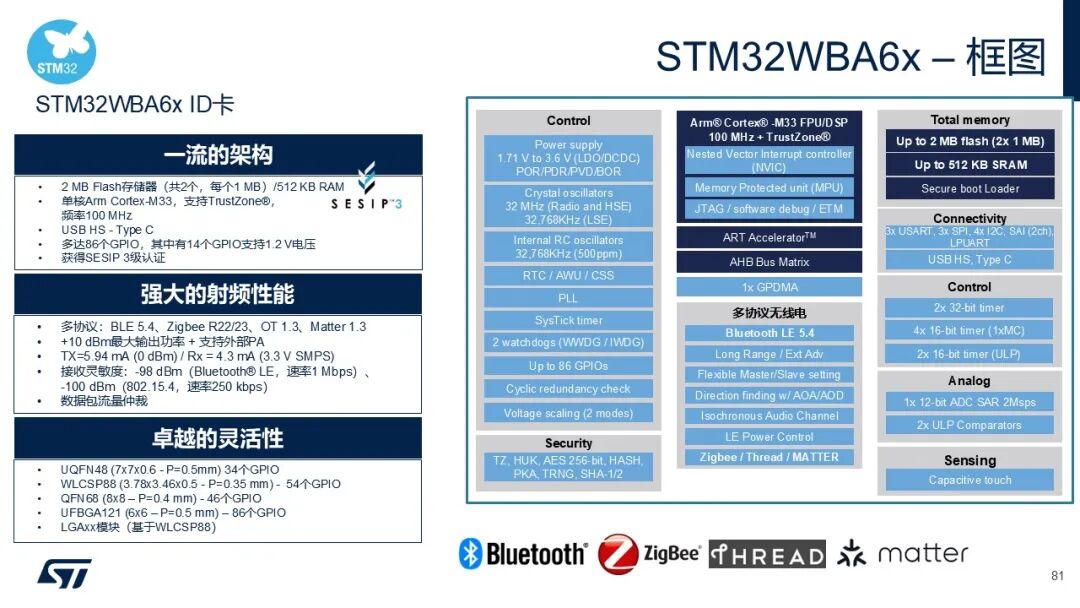 What Can ST's Dual Supply Chain Bring to Chinese Customers?