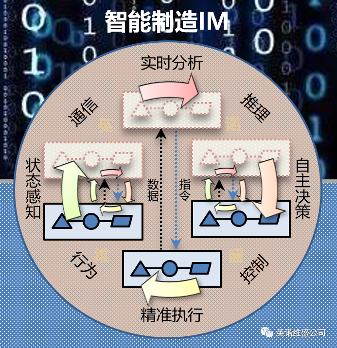 Analysis of Four Key Terms: Digital Twin, Cyber-Physical Systems, Smart Manufacturing, and Industrial Internet
