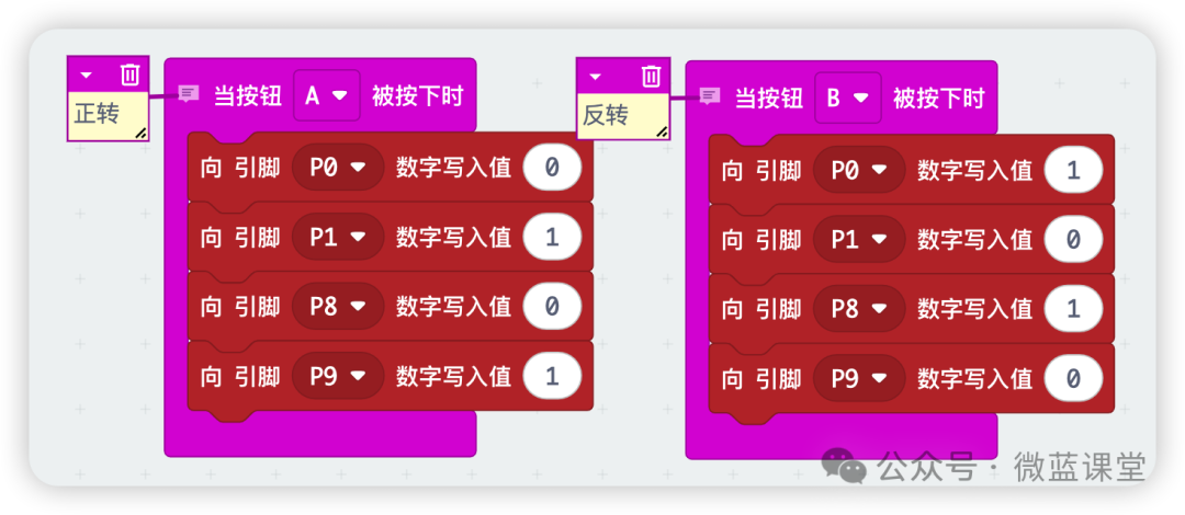 LEGO Motor Kit Overview